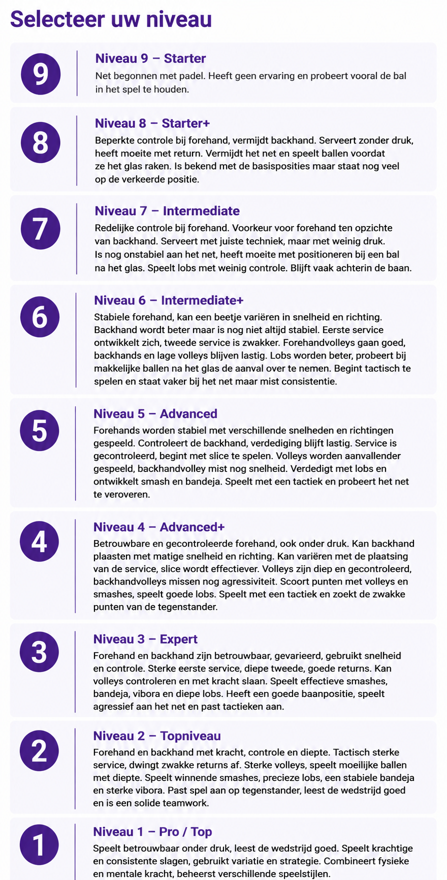 Uitleg padel niveaus
